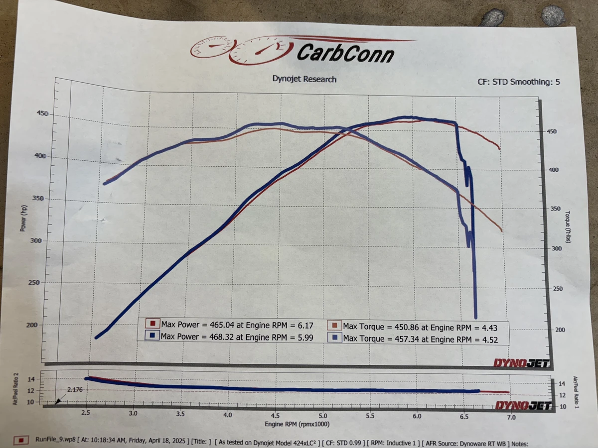 Love the smooth horsepower and flat torque curves. - 1984 Chevrolet Camaro